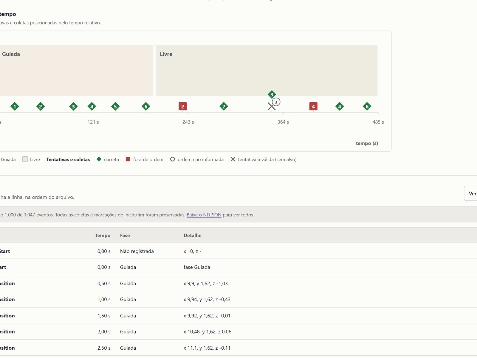 Session timeline and event log